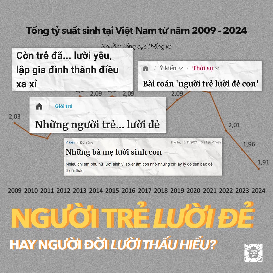 người trẻ, lười đẻ